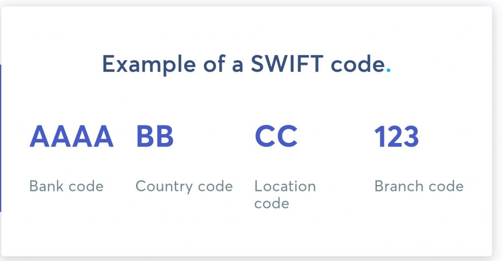 What is a SWIFT/BIC code?